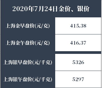 今日银价现货今日现货银价多少-第2张图片-翡翠网