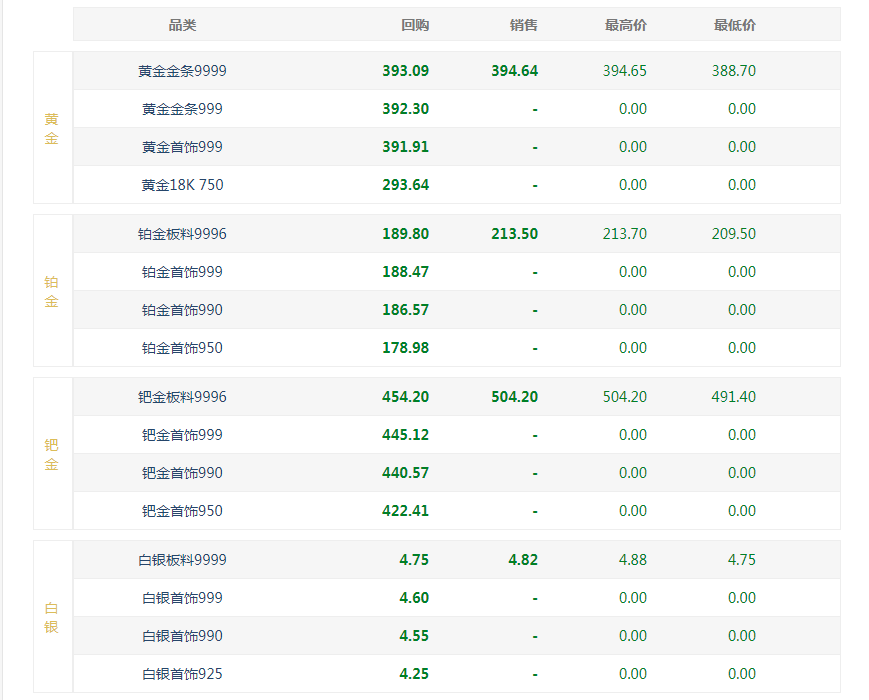 黄金价格今日报价石家庄老凤祥黄金价格今日报价-第2张图片-翡翠网