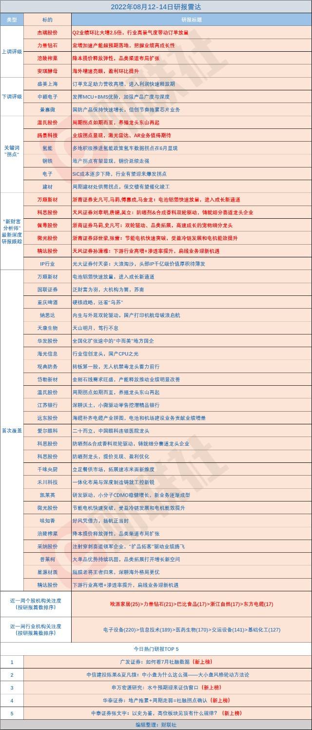 黄金投资分析师属于朝阳产业吗的简单介绍-第1张图片-翡翠网