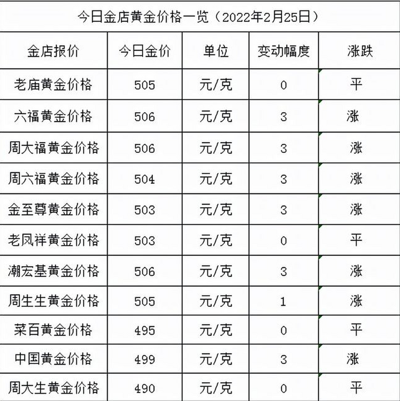 黄金回收价格查询今日走势图今日黄金回收价格走势图最新价查询-第1张图片-翡翠网