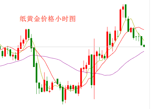 今日黄金走势图近期黄金走势图今日黄金走势图近期黄金走势图分析-第1张图片-翡翠网