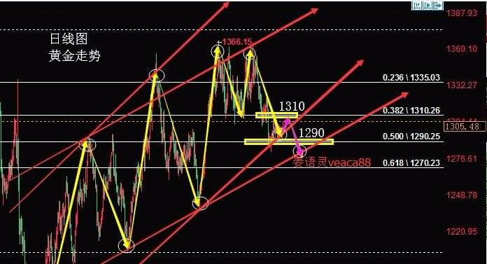 今日黄金走势图近期黄金走势图今日黄金走势图近期黄金走势图分析-第2张图片-翡翠网