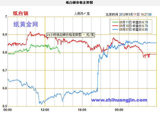 包含纸白银走势最新情况分析的词条-第1张图片-翡翠网