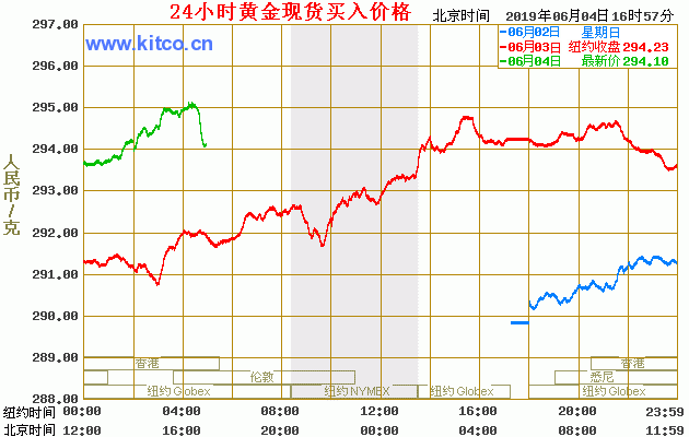 纸黄金价格走势图今日最新一今日纸黄金价格走势图-第2张图片-翡翠网