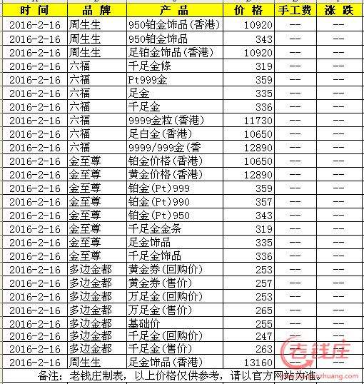 中国黄金今天金价多少钱一克,中国黄金足金999多少钱一克-第1张图片-翡翠网