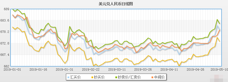 美元兑人民币汇率走势,美元兑人民币汇率走势港股-第1张图片-翡翠网