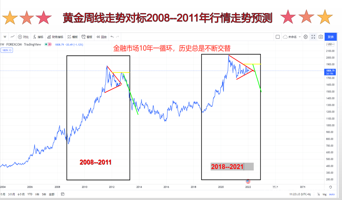 国内黄金走势行情分析图,国内黄金走势行情分析-第2张图片-翡翠网