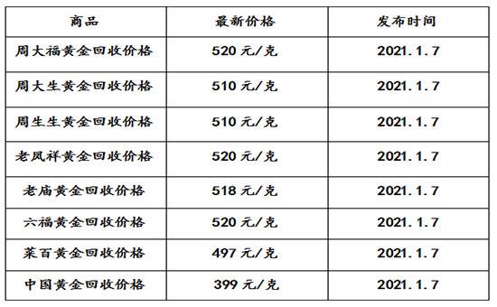 今年黄金回收价最高多少钱一克黄金最高回收价格多少一克-第2张图片-翡翠网