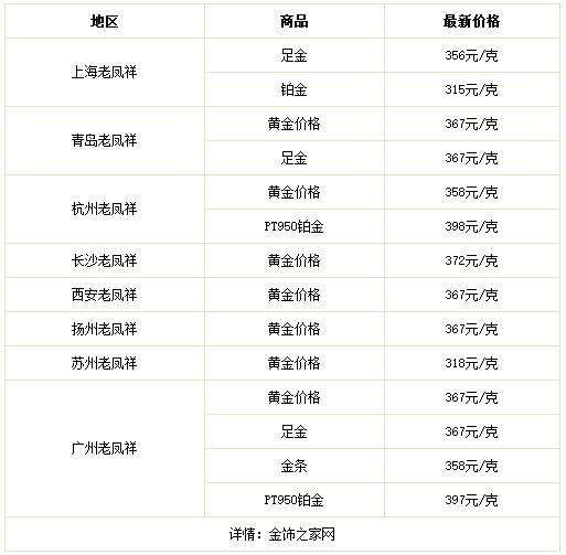 黄金回收价格今天多少一克2021黄金回收价格今天多少一克2021年-第2张图片-翡翠网