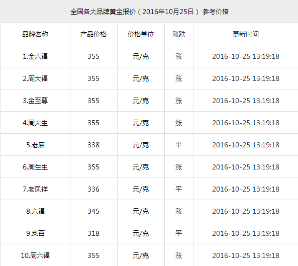 今天首饰金价多少钱一克今天首饰金价多少钱一克啊-第2张图片-翡翠网