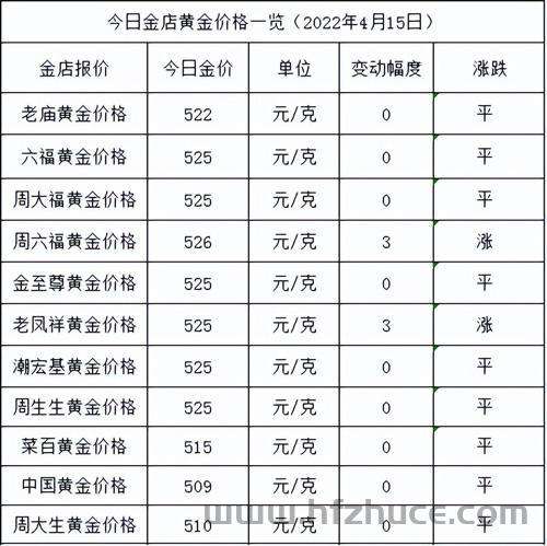 黄金回收多少钱一克2021年价格表999黄金回收多少钱一克2-第2张图片-翡翠网