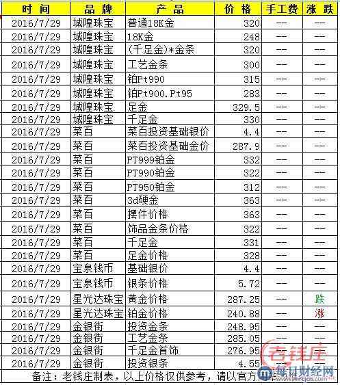 今天金价多少钱一克回收,中国黄金今天金价多少钱一克回收-第2张图片-翡翠网