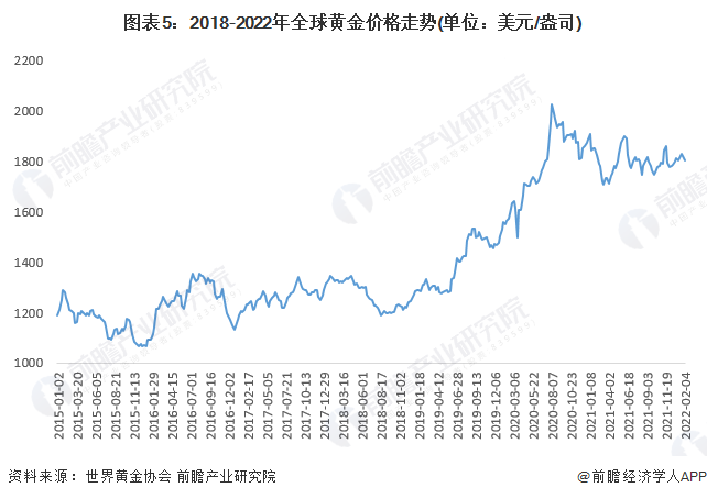 今日金价实时查询黄金报价-第2张图片-翡翠网