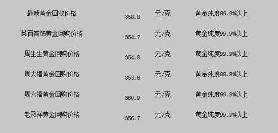 黄金价格今天多少一克回收老庙,黄金价格今天多少一克回收-第2张图片-翡翠网