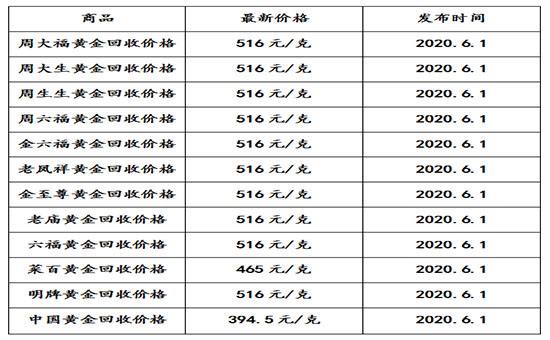 黄金回收多少钱一克2020年千足金黄金回收多少钱一克2020-第1张图片-翡翠网