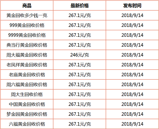 黄金回收今天什么价格查询一下黄金回收今天什么价格查询-第2张图片-翡翠网