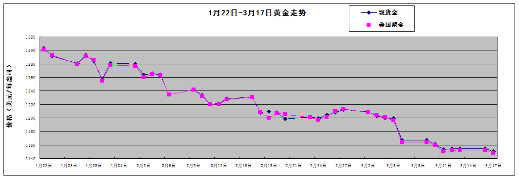 今日黄金价格走势分析图,今日黄金价格走势分析-第1张图片-翡翠网