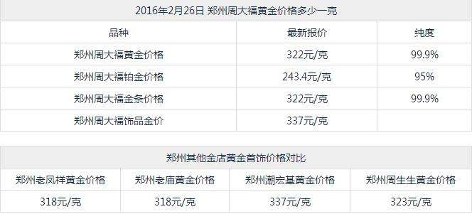 黄金首饰价格今天多少一克沈阳黄金首饰价格今天多少一克-第1张图片-翡翠网