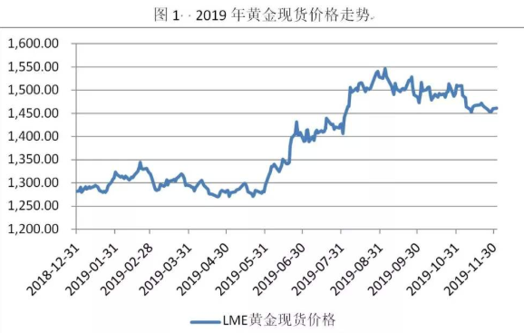 近期黄金价格走势最新消息新闻,近期黄金价格走势最新消息-第2张图片-翡翠网