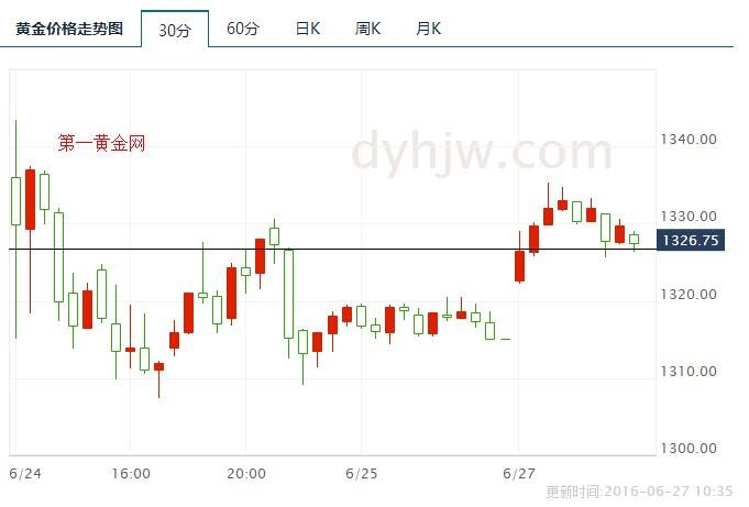 国际黄金价格实时行情最新消息国际黄金价格实时行情最新消息今天-第1张图片-翡翠网