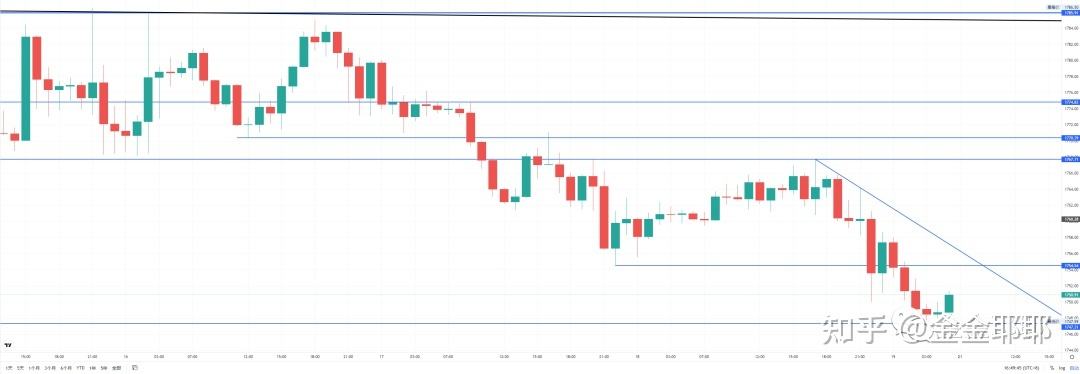 2022黄金价格走势20212022黄金价格走势-第2张图片-翡翠网