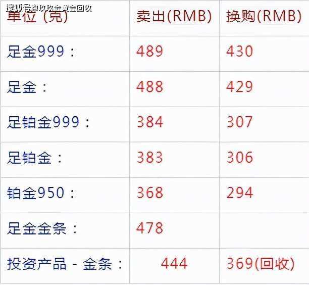 今日黄金多少钱一个克今日黄金多少钱一个克6程-第1张图片-翡翠网