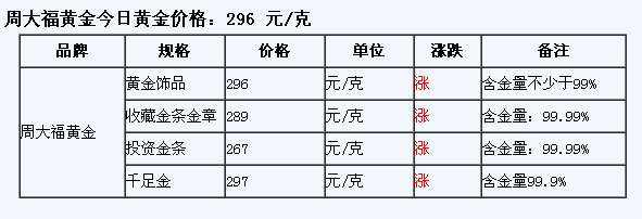 今日黄金多少钱一个克今日黄金多少钱一个克6程-第2张图片-翡翠网