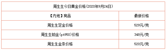 周大福金价比正常价高多少,周大福金价-第1张图片-翡翠网