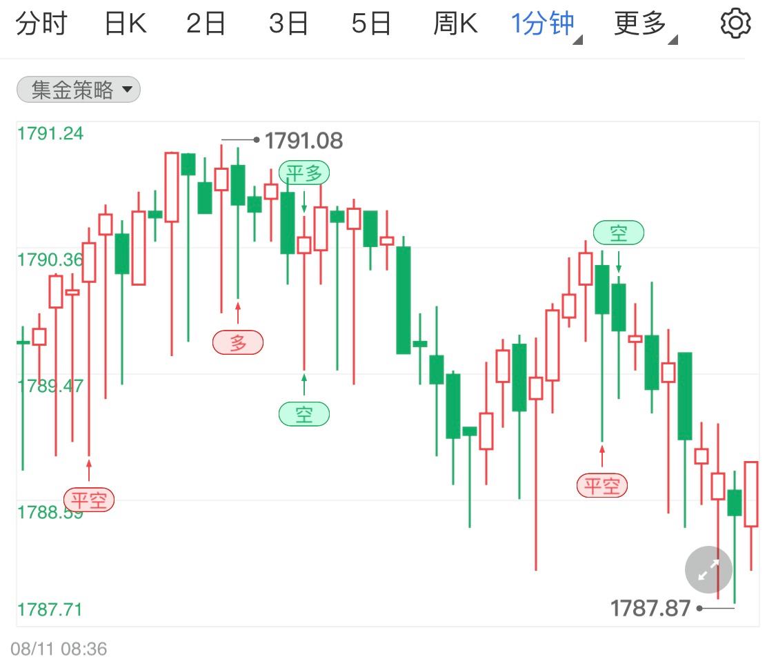 国际金银实时行情全天显示即时价格国际金银实时行情-第1张图片-翡翠网