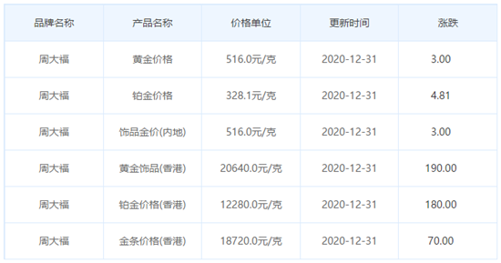 黄金价格今日最新价2022走势图黄金价格今日最新价-第1张图片-翡翠网