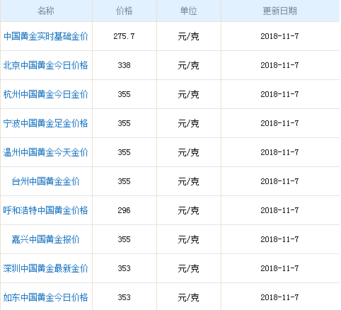 黄金价格走势图实时盘,黄金价格实时-第1张图片-翡翠网