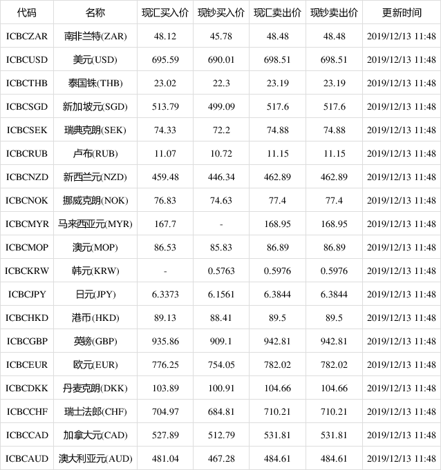 美元汇率人民币换算今日美元对人民币汇率今日 换算-第2张图片-翡翠网