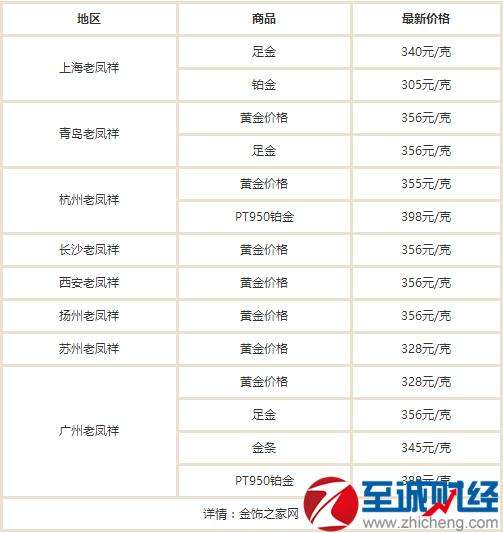 今日黄金价格最新消息价格表今日黄金价格最新消息价格表走势图-第2张图片-翡翠网