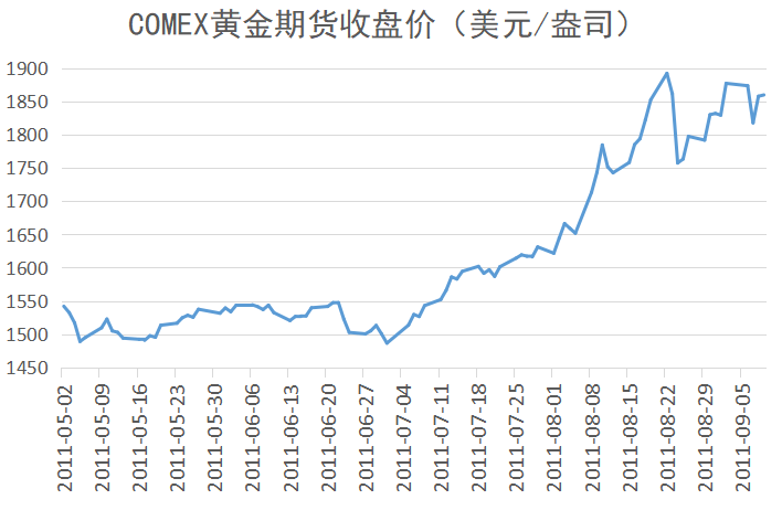 金价走势图三十年中国金价四十年走势图-第1张图片-翡翠网