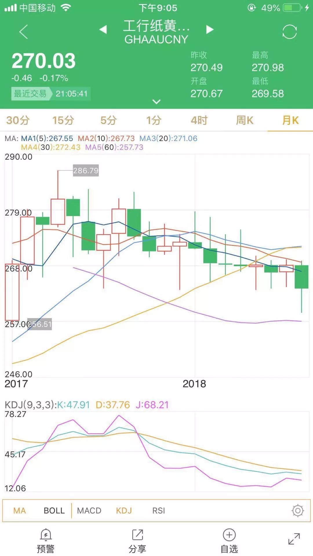 国际原油价格纸黄金网,国际原油国际原价格最新原油价格-第2张图片-翡翠网