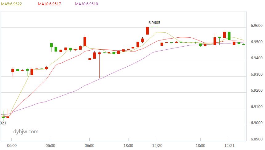 今日美元汇率人民币走势图,美元汇率人民币走势图-第1张图片-翡翠网
