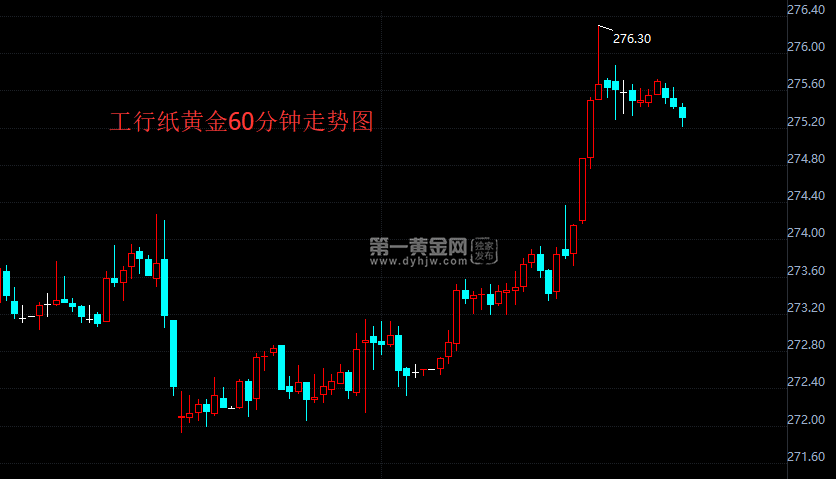 包含纸黄金价格今日走势图即时金价的词条-第1张图片-翡翠网