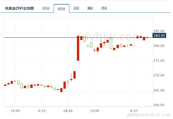 包含纸黄金价格今日走势图即时金价的词条-第2张图片-翡翠网