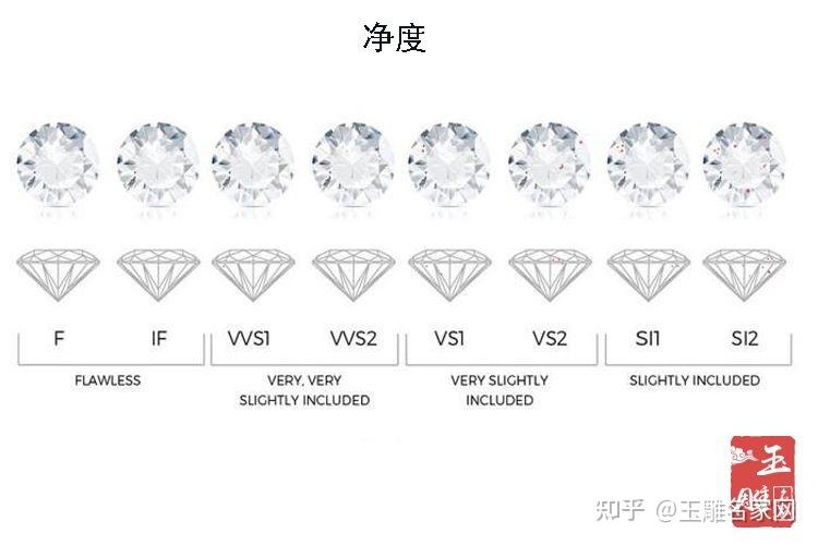 钻石颜色等级排名钻石颜色等级-第2张图片-翡翠网