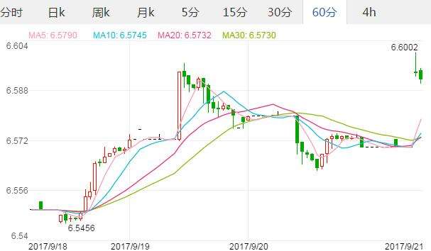 美元汇率兑人民币汇率走势美元汇率兑人民币汇率走势9月-第2张图片-翡翠网