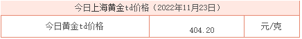 黄金价格今日最新价黄金价格今日最新价2022走势图-第1张图片-翡翠网