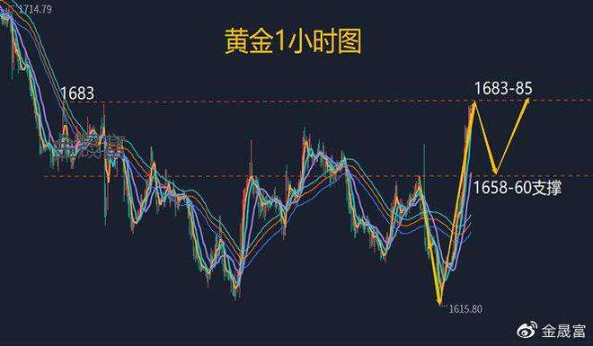 国内黄金实时行情国内黄金实时行情走势图-第2张图片-翡翠网