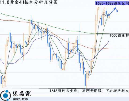 黄金交易技术分析论文,黄金交易技术分析-第2张图片-翡翠网