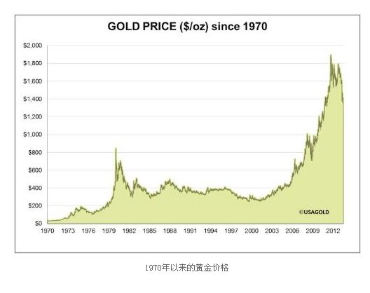 黄金走势和股票市场完全正相关的关系黄金走势和股票市场完全正相关-第1张图片-翡翠网