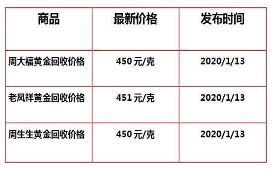 黄金回收价格今日多少钱一克黄金回收价格今日-第1张图片-翡翠网