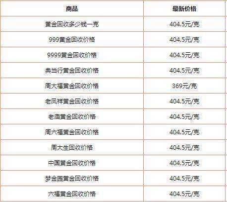 回收金价今日价格在哪里查最准确,回收金价今日价格在哪里查最准确呢-第2张图片-翡翠网