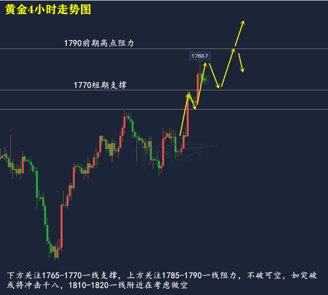 黄金走势图 实时行情,黄金走势图第一黄金网-第2张图片-翡翠网