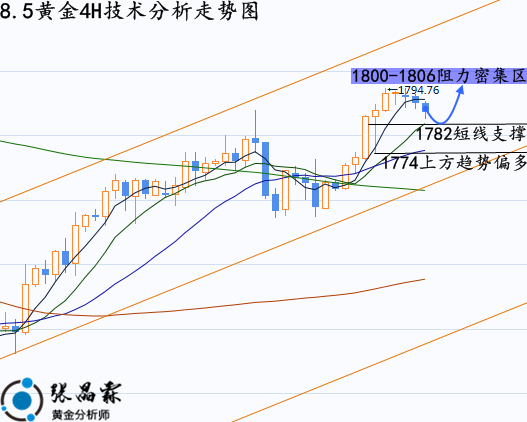 国际黄金行情走势分析最新消息新闻国际黄金行情走势分析最新消息-第2张图片-翡翠网