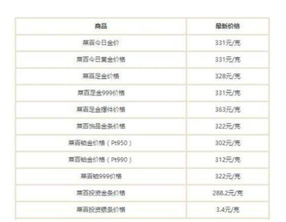 今日首饰黄金卖多少钱一克呢,今日首饰黄金卖多少钱一克-第2张图片-翡翠网