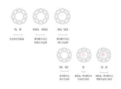 钻石净度分级表 分类,dr钻石净度分级表-第1张图片-翡翠网